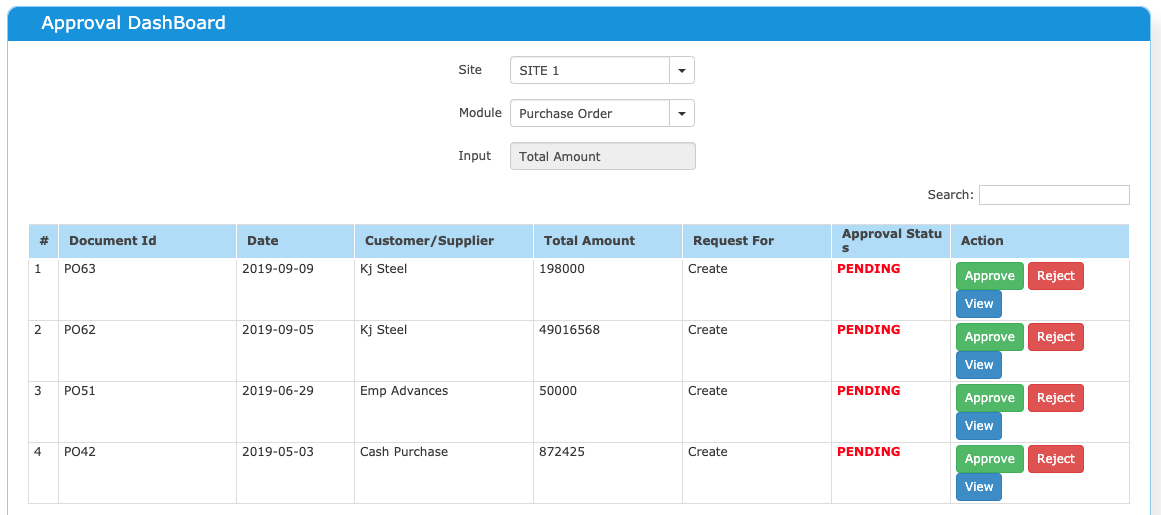 Maker Checker Feature And How It Helps Business