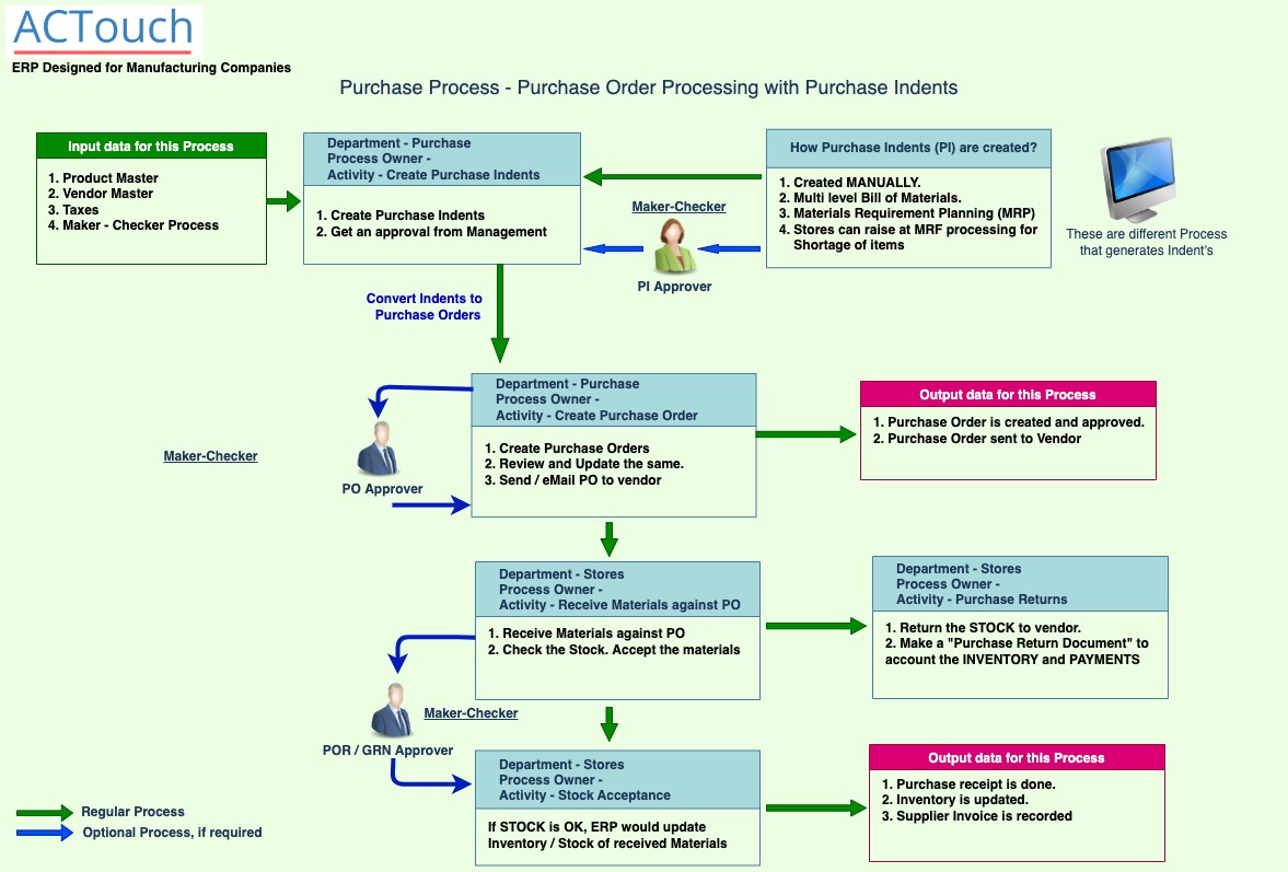 Purchase Settings - ACTouch ERP Software